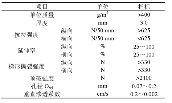 倒滤层花季传媒黄版布在堤心成型后铺设关键时间