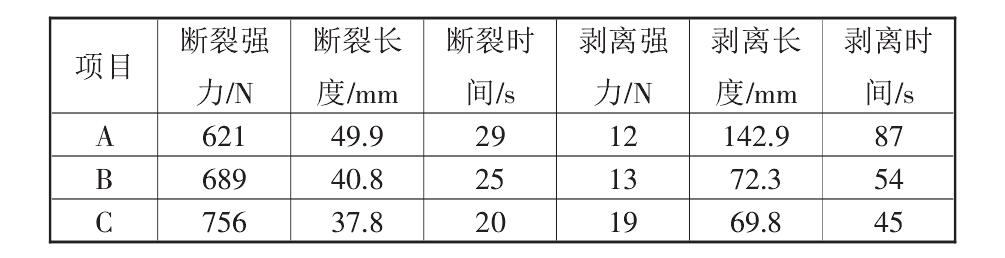 复合花季传媒黄版布的性能标准都有哪些？如何测定它们的标准数据？