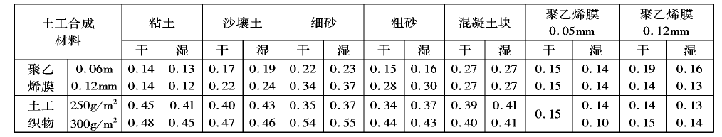 花季传媒黄版膜在分子结构和制造工艺上不透水吗？